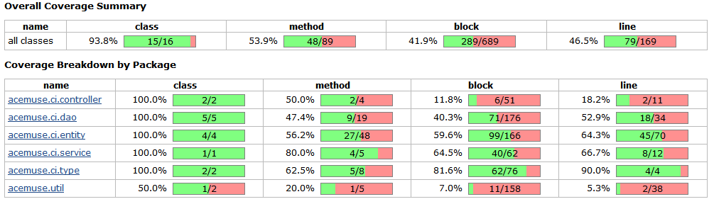 Code Coverage