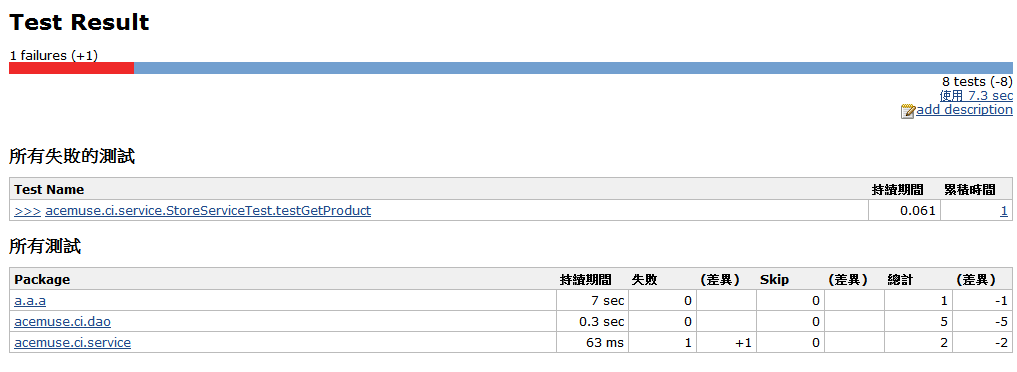 CI Dashboard